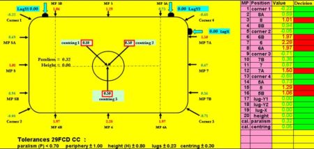 Excel Messsystem