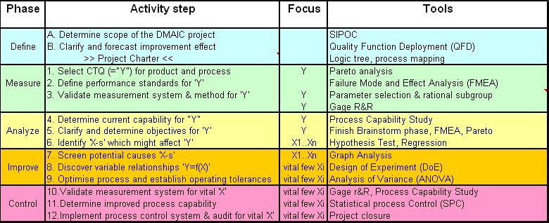 six sigma.1